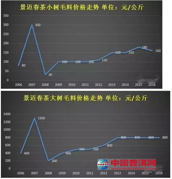 普洱茶