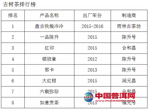 普洱茶