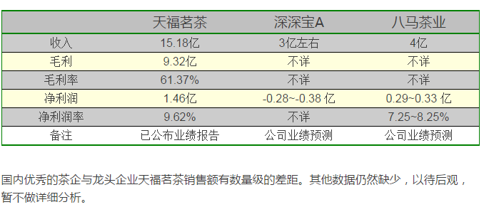 普洱茶