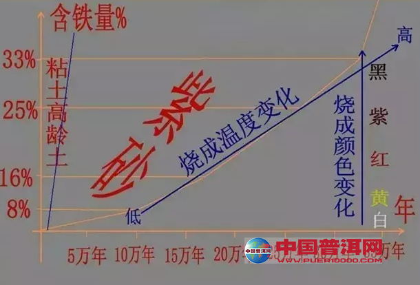 <u><a href='http://www.puer10000.com/puerzhishi/32854.html' target='_blank'>普洱茶</a></u>
