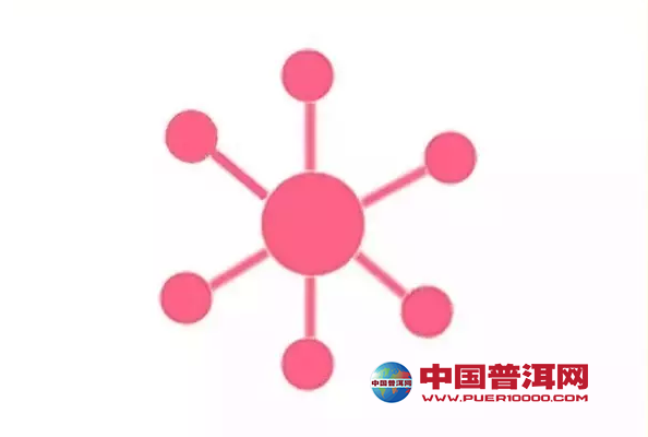 <u><a href='http://www.puer10000.com/puerzhishi/32854.html' target='_blank'>普洱茶</a></u>