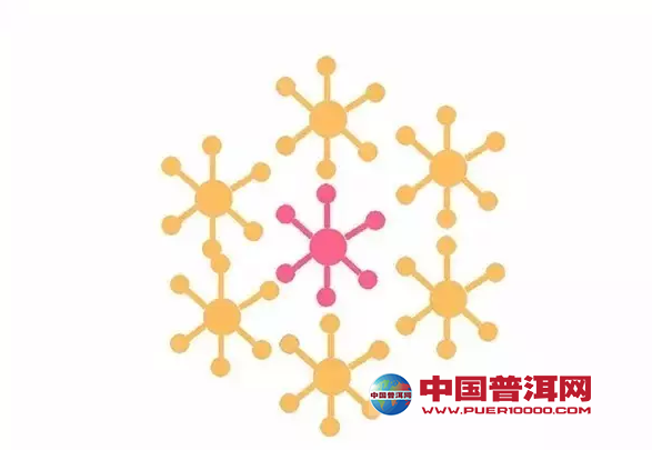 <u><a href='http://www.puer10000.com/puerzhishi/32854.html' target='_blank'>普洱茶</a></u>