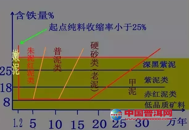 <u><a href='http://www.puer10000.com/puerzhishi/32854.html' target='_blank'>普洱茶</a></u>