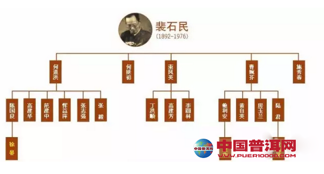 <u><a href='http://www.puer10000.com/puerzhishi/32854.html' target='_blank'>ն</a></u>