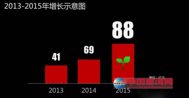 普洱茶