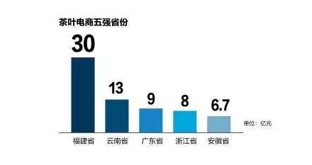 普洱茶