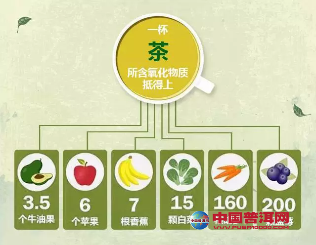<u><a href='http://www.puer10000.com/puerzhishi/32854.html' target='_blank'>ն</a></u>