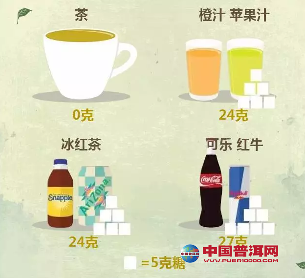 <u><a href='http://www.puer10000.com/puerzhishi/32854.html' target='_blank'>普洱茶</a></u>