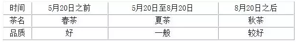 普洱茶