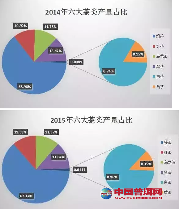 <u><a href='http://www.puer10000.com/puerzhishi/32854.html' target='_blank'>普洱茶</a></u>