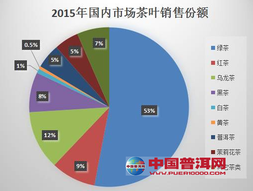 <u><a href='http://www.puer10000.com/puerzhishi/32854.html' target='_blank'>普洱茶</a></u>
