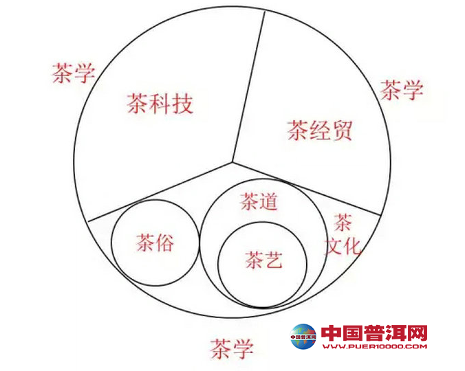 普洱茶
