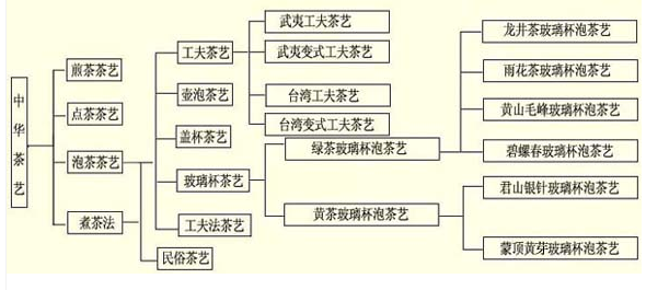 普洱茶