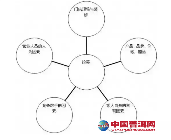 普洱茶