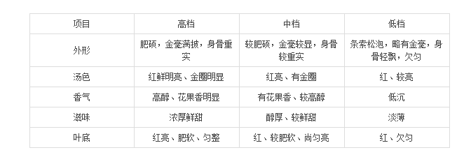 <u><a href='http://www.puer10000.com/puerzhishi/32854.html' target='_blank'>ն</a></u>