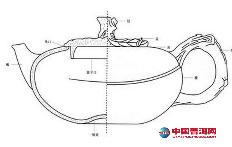 <u><a href='http://www.puer10000.com/puerzhishi/32854.html' target='_blank'>ն<u><a href='http://www.puer10000.com/puerzhishi/100997.html' target='_blank'></a></u></a></u>