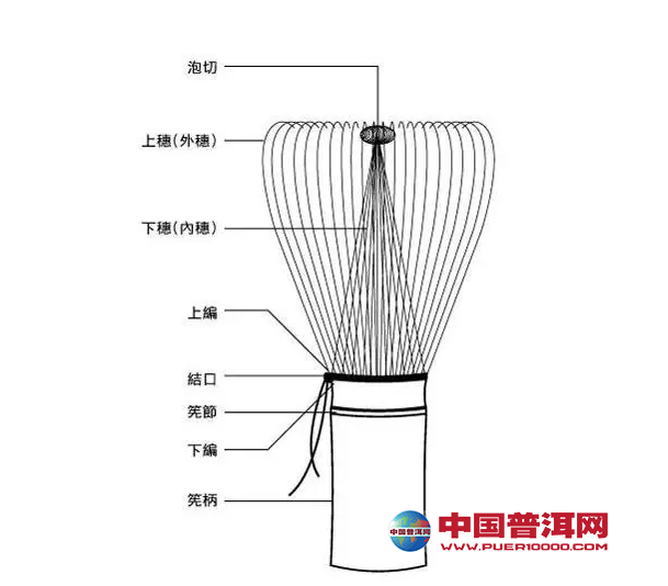 <u><a href='http://www.puer10000.com/puerzhishi/32854.html' target='_blank'>普洱<u><a href='http://www.puer10000.com/puerzhishi/100997.html' target='_blank'>茶</a></u></a></u>