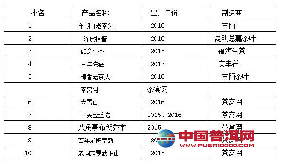 普洱茶