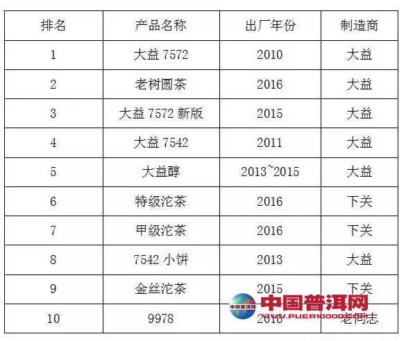 普洱茶