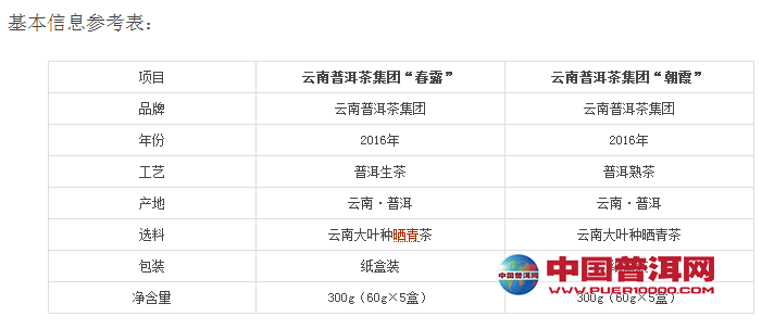 <u><a href='http://www.puer10000.com/puerzhishi/32854.html' target='_blank'>普洱茶</a></u>