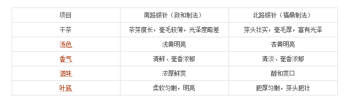 <u><a href='http://www.puer10000.com/puerzhishi/32854.html' target='_blank'>ն</a></u>