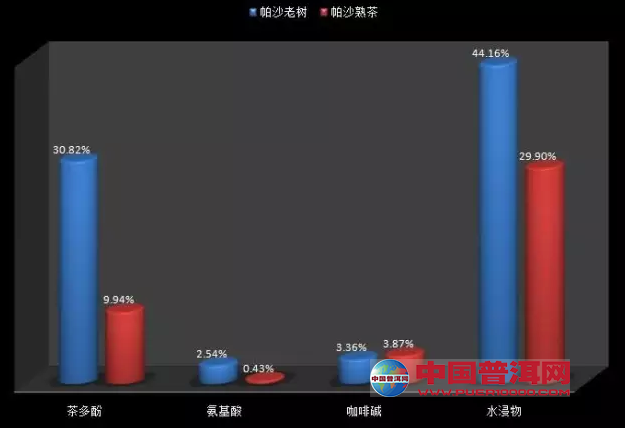 普洱茶