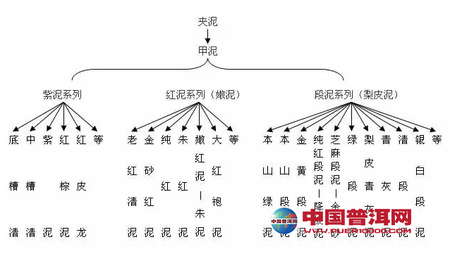 <u><a href='http://www.puer10000.com/puerzhishi/32854.html' target='_blank'>ն</a></u>