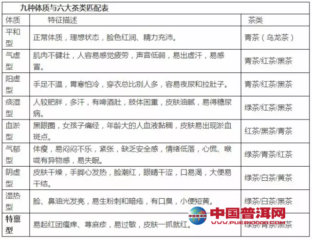 普洱茶