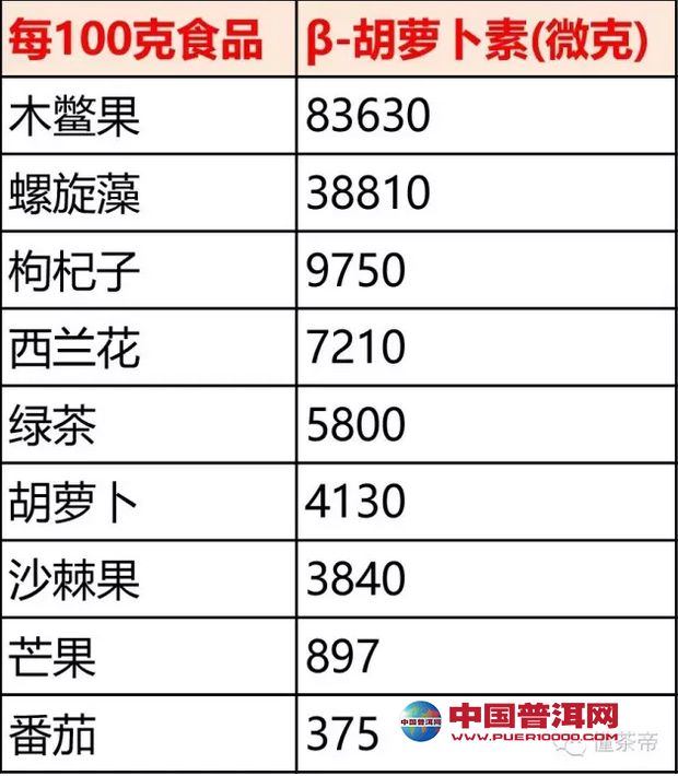 普洱茶