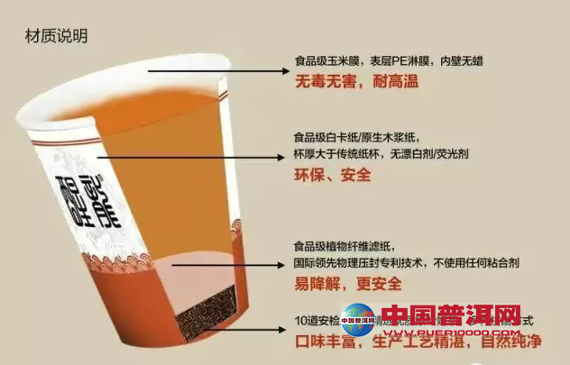 <u><a href='http://www.puer10000.com/puerzhishi/32854.html' target='_blank'>普洱<u><a href='http://www.puer10000.com/puerzhishi/100997.html' target='_blank'>茶</a></u></a></u>
