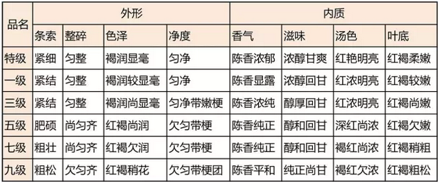 <u><a href='http://www.puer10000.com/puerzhishi/32854.html' target='_blank'>ն</a></u>