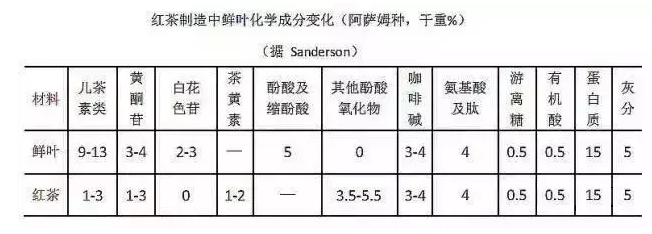 <u><a href='http://www.puer10000.com/puerzhishi/32854.html' target='_blank'>普洱茶</a></u>