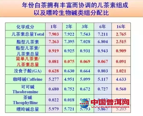 <u><a href='http://www.puer10000.com/puerzhishi/32854.html' target='_blank'>普洱茶</a></u>