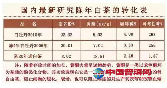 <u><a href='http://www.puer10000.com/puerzhishi/32854.html' target='_blank'>普洱茶</a></u>