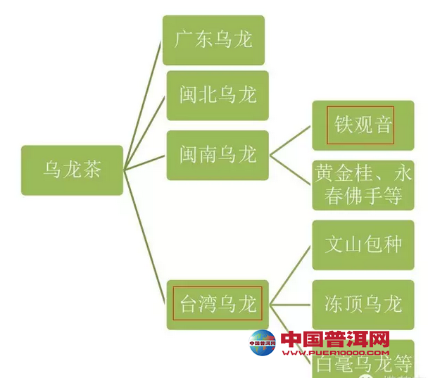<u><a href='http://www.puer10000.com/puerzhishi/32854.html' target='_blank'>普洱茶</a></u>