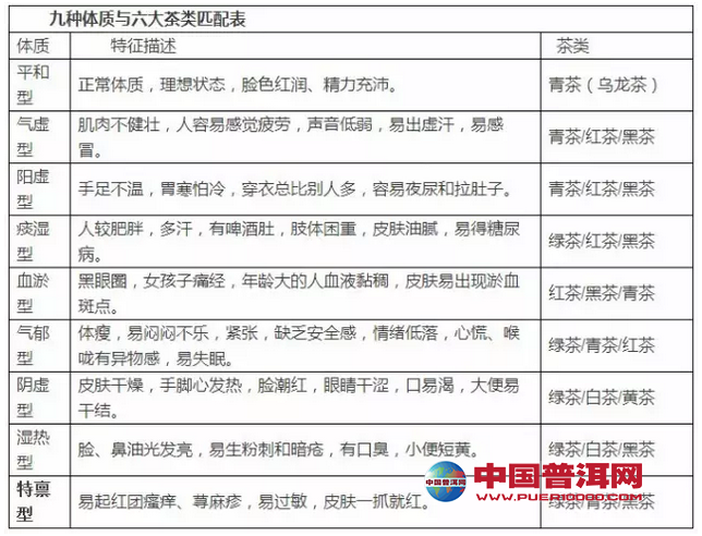 普洱茶