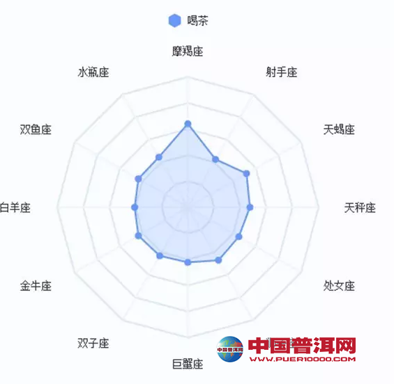 <u><a href='http://www.puer10000.com/puerzhishi/32854.html' target='_blank'>ն<u><a href='http://www.puer10000.com/puerzhishi/100997.html' target='_blank'></a></u></a></u>