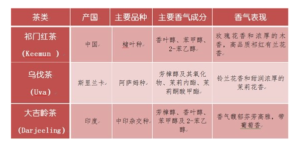 普洱茶
