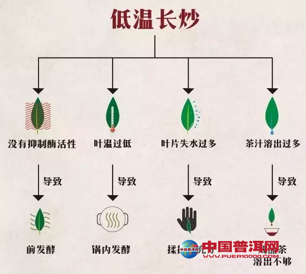 <u><a href='http://www.puer10000.com/puerzhishi/32854.html' target='_blank'>ն</a></u>