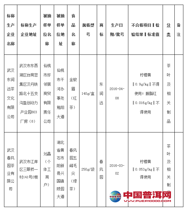 普洱茶