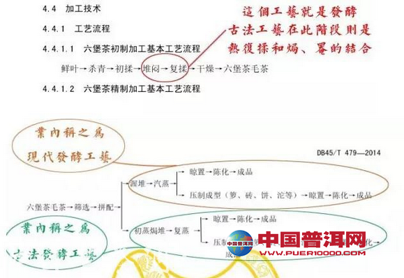<u><a href='http://www.puer10000.com/puerzhishi/32854.html' target='_blank'>ն<u><a href='http://www.puer10000.com/puerzhishi/100997.html' target='_blank'></a></u></a></u>
