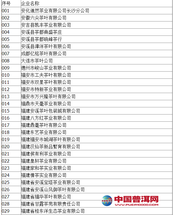 <u><a href='http://www.puer10000.com/puerzhishi/32854.html' target='_blank'>普洱茶</a></u>