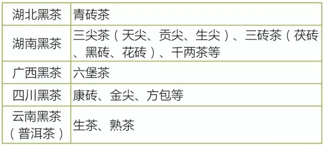 普洱茶