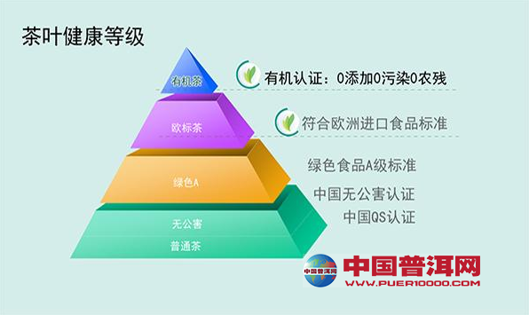 <u><a href='http://www.puer10000.com/puerzhishi/32854.html' target='_blank'>普洱<u><a href='http://www.puer10000.com/puerzhishi/100997.html' target='_blank'>茶</a></u></a></u>】