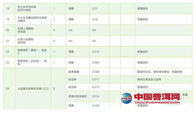 <u><a href='http://www.puer10000.com/puerzhishi/32854.html' target='_blank'>普洱茶</a></u>