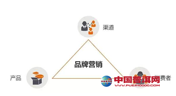 普洱茶