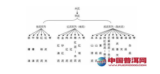 <u><a href='http://www.puer10000.com/puerzhishi/32854.html' target='_blank'>普洱<u><a href='http://www.puer10000.com/puerzhishi/100997.html' target='_blank'>茶</a></u></a></u>
