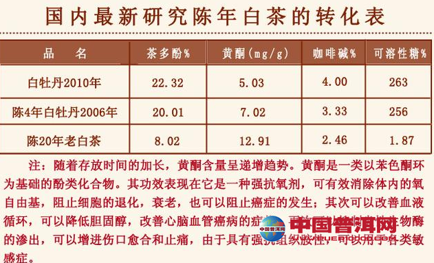 <u><a href='http://www.puer10000.com/puerzhishi/32854.html' target='_blank'>普洱茶</a></u>