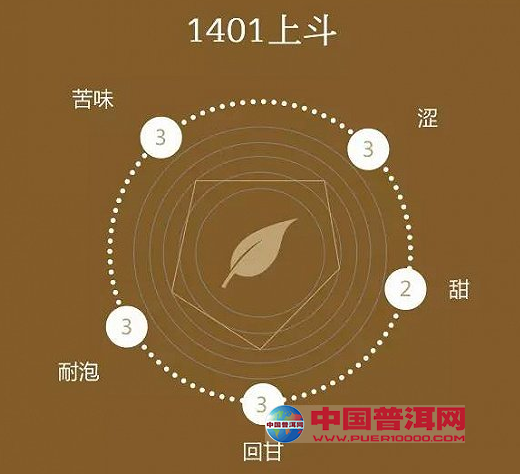 <u><a href='http://www.puer10000.com/puerzhishi/32854.html' target='_blank'>ն</a></u>