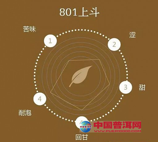 <u><a href='http://www.puer10000.com/puerzhishi/32854.html' target='_blank'>ն</a></u>